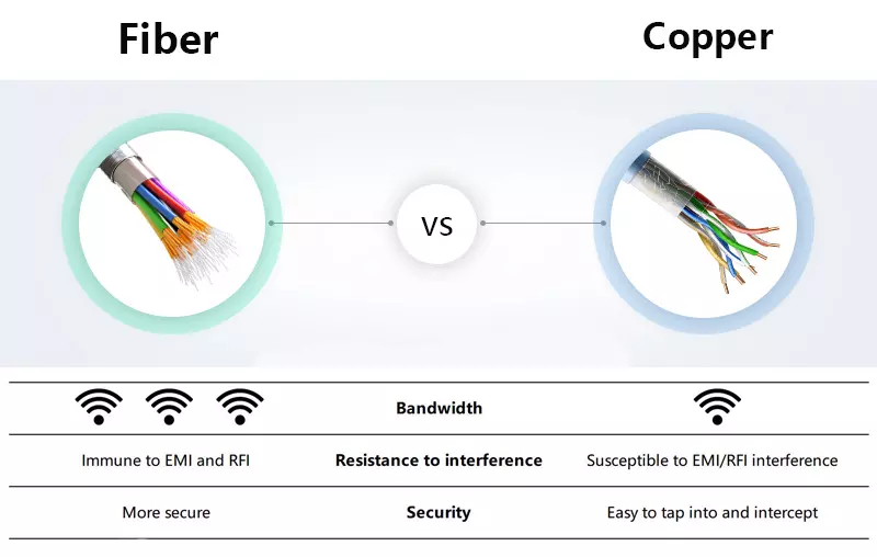 fiber vs copper