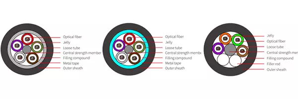 Hengtong Fiber Cable