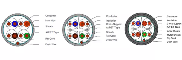 B3 International Network Cable