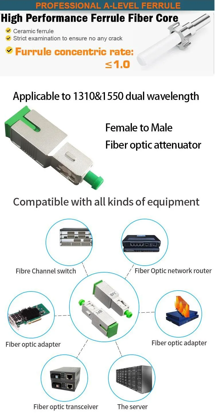 fiber attenuator