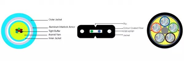 Hyperline Fibre Cable
