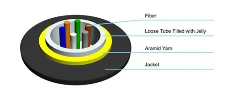 Central Tube Structure
