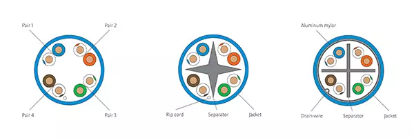ICC Network Cable