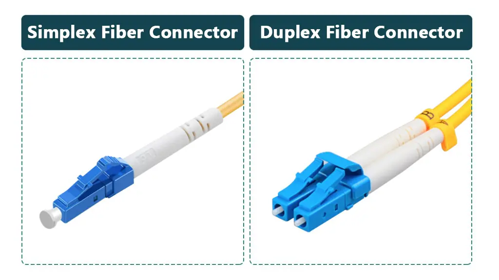 Simplex Duplex Fiber Connector