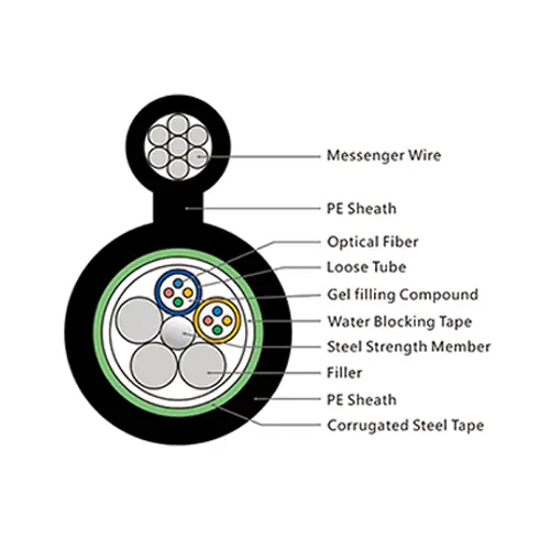 GYTC8S Fiber Optic Cable