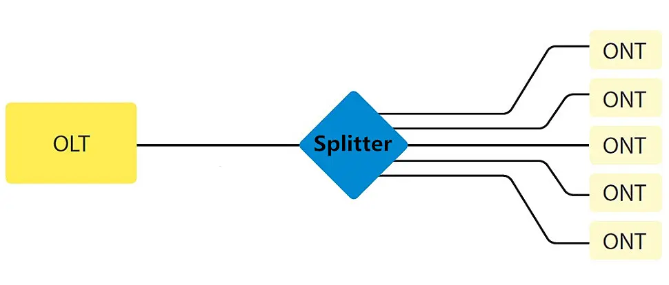 Optical Splitter