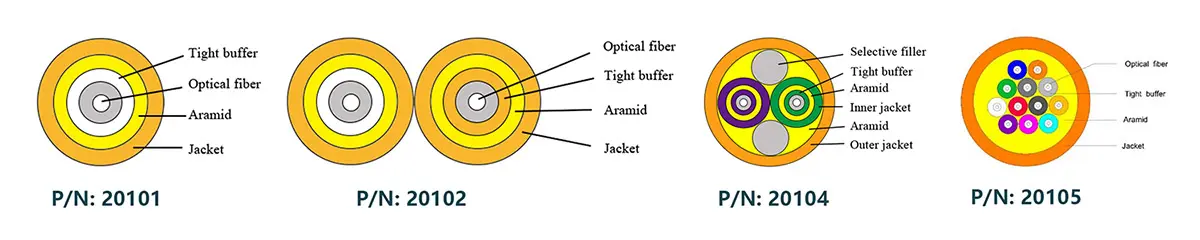 Fiber Indoor Cable Fiber Indoor Cable