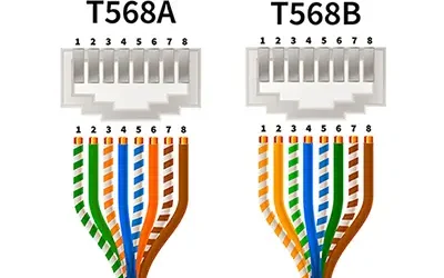 What is T568A and T568B