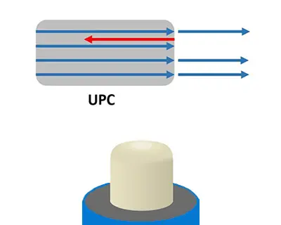 UPC