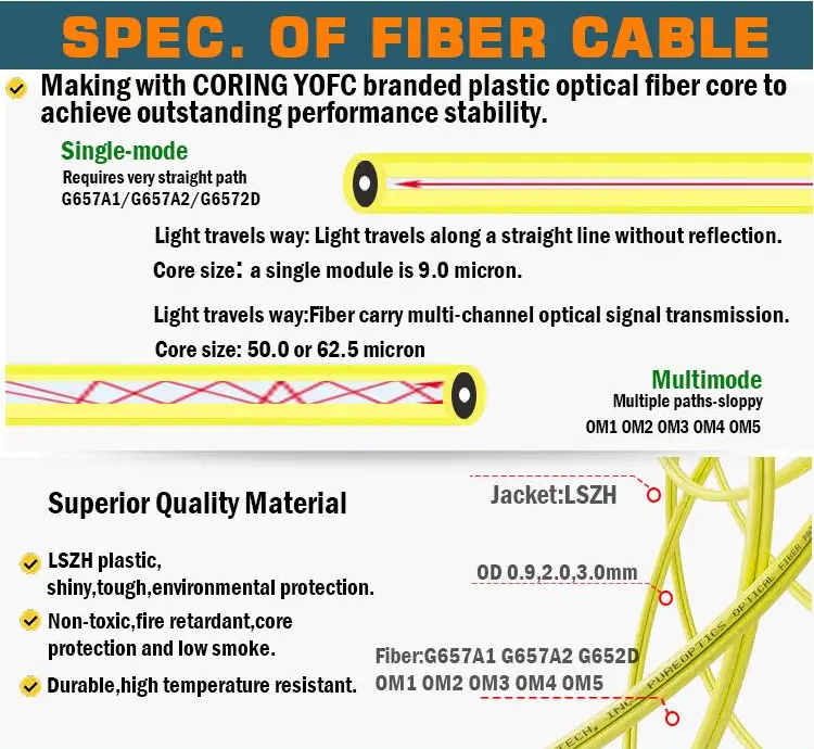 Gcabling 1m LC LSZH Fiber Optical Patch Cord SM UPC Duplex 2m 3m