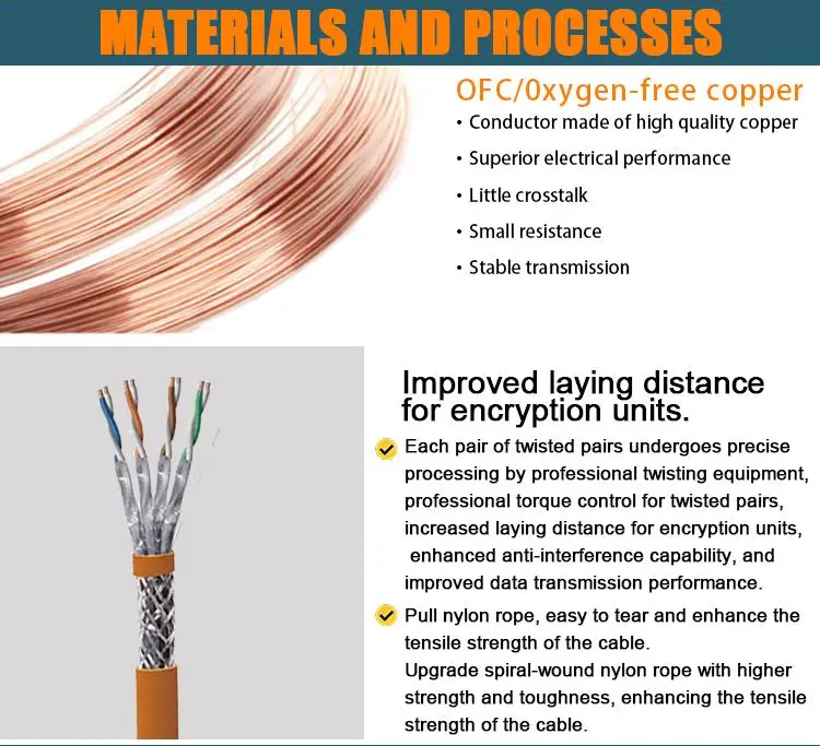 ネット　７，５ｍ×４，８ｍ Gcabling 305m Cat7 S/FTP Solid Copper 23AWG Ethernet Lan