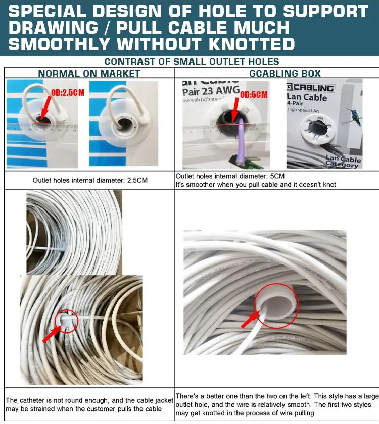 ネット　７，５ｍ×４，８ｍ 300Ft Cat7 Ethernet Copper Bulk Cable Blue