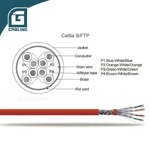 Gcabling Cat6A S/FTP Network Cable 305m Shielded CAT7 Ethernet Lan ...