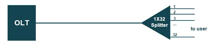 Centralized Splitting