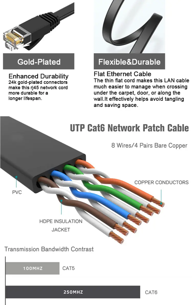 CAT6 Flat Patch Cord Detail-1