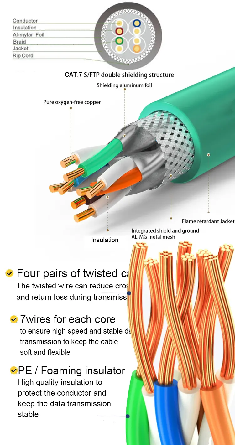 CAT7 Patch Cord Detail-1