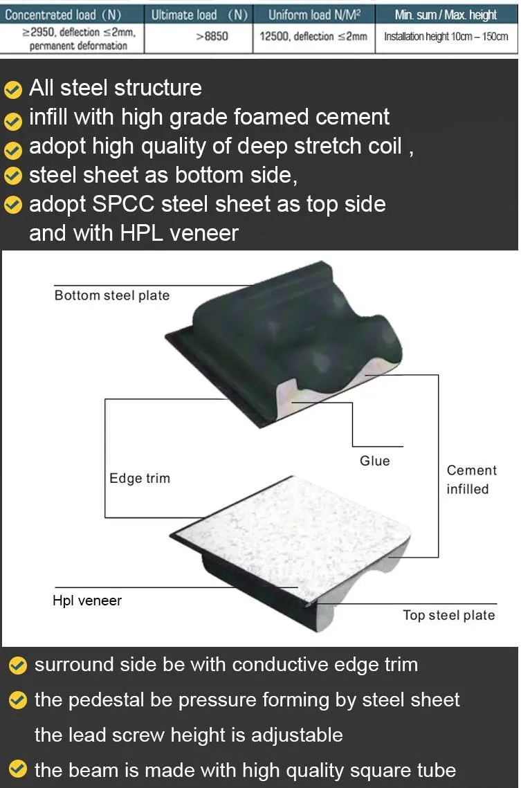 anti-static flooring