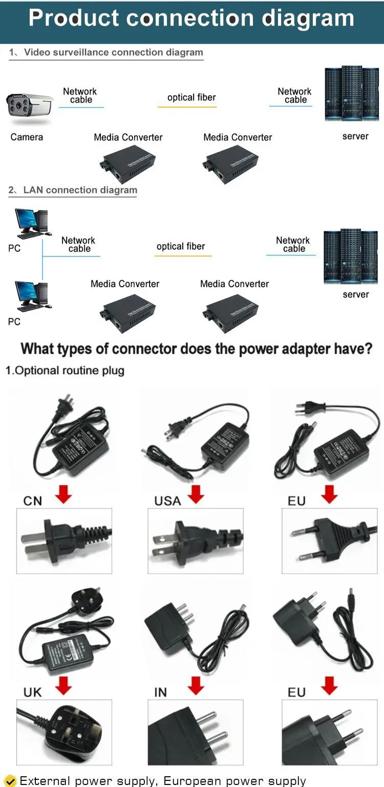 fiber media converter