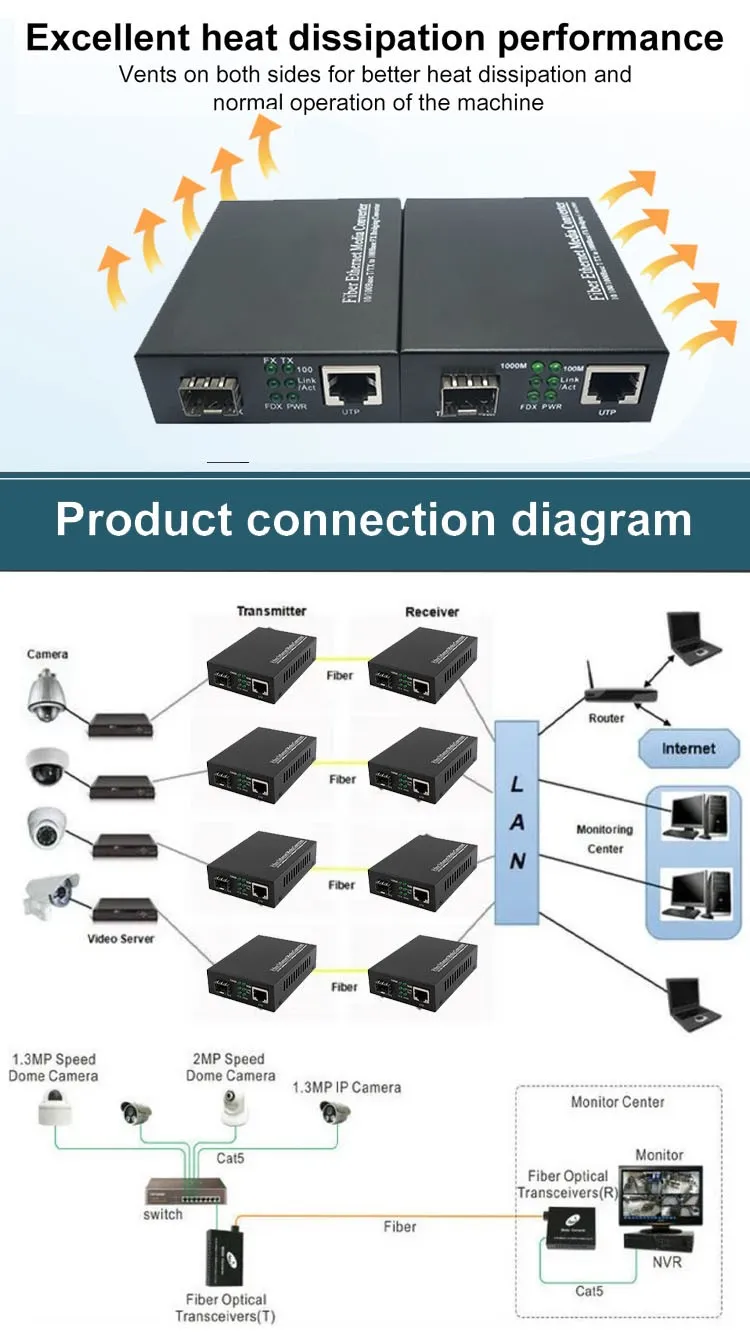 fiber media converter