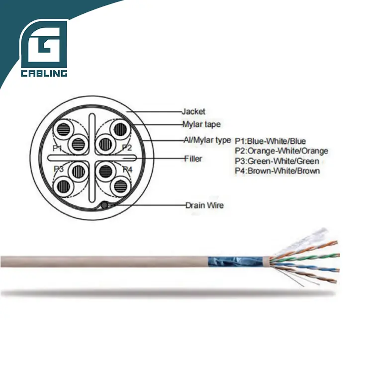 CAT6 FUTP Cable