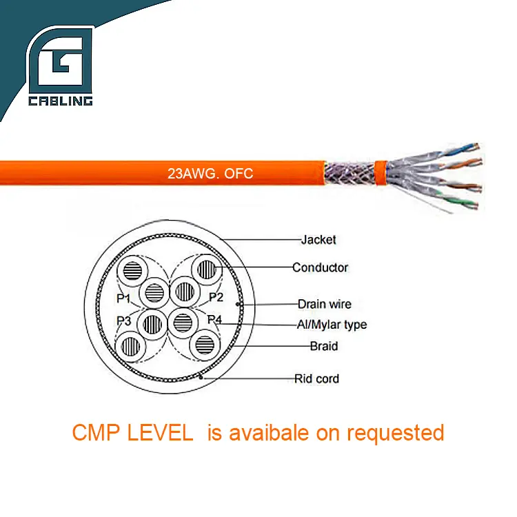 Gcabling cat7/cat6a/cat6 ethernet network lan cable 23awg ofc