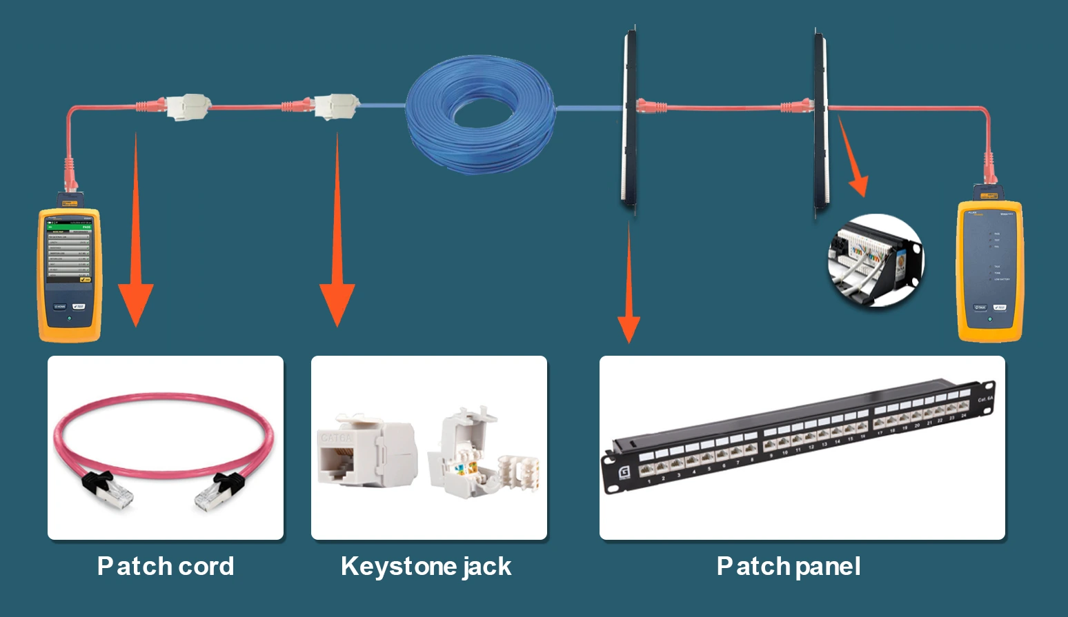 solution network cabling