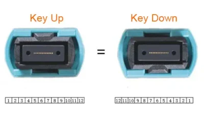 MPO Polarity Explained: Type A, B, and C With Use Cases