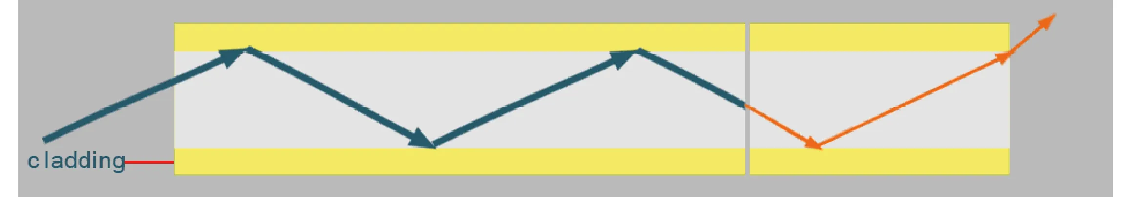 insertion loss
