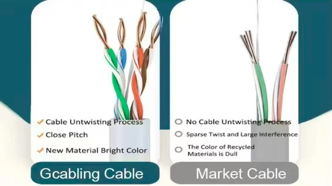 Gcabling cables