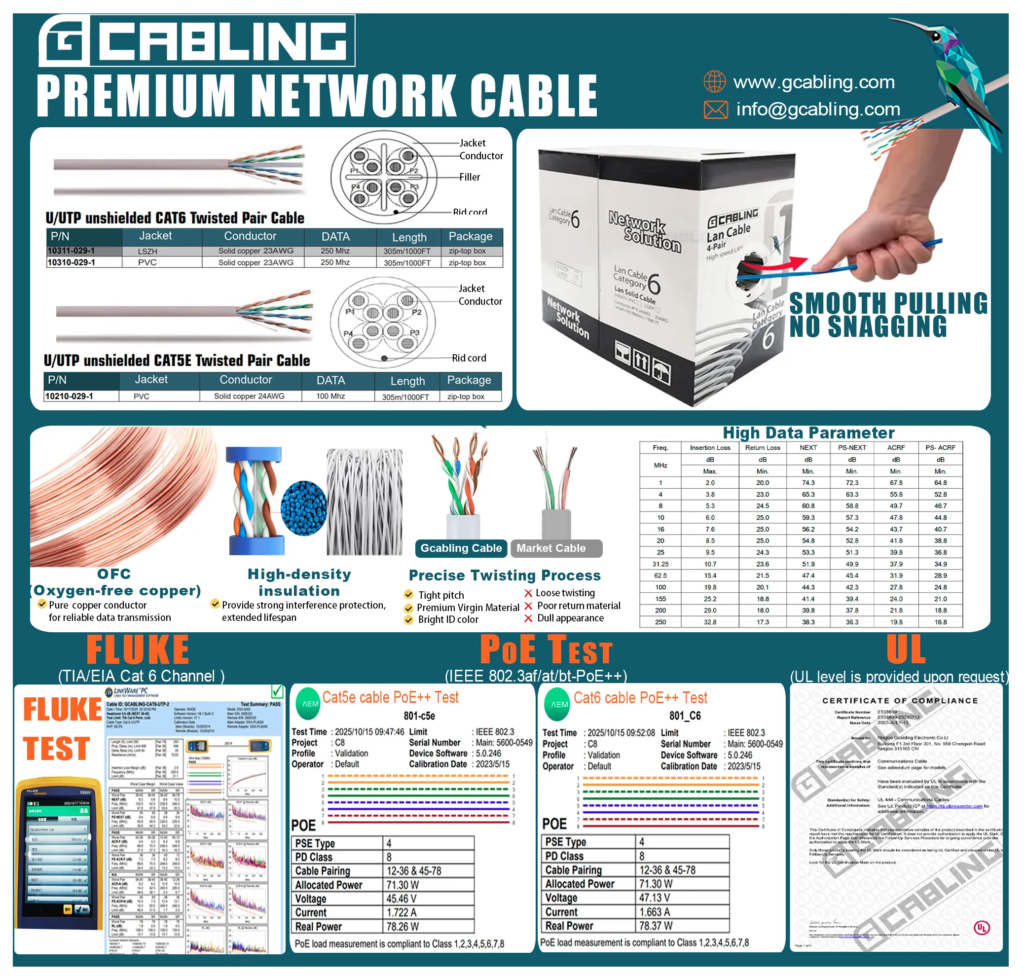 Gcabling Network Cable Promotion Gcabling Network Cable Promotion