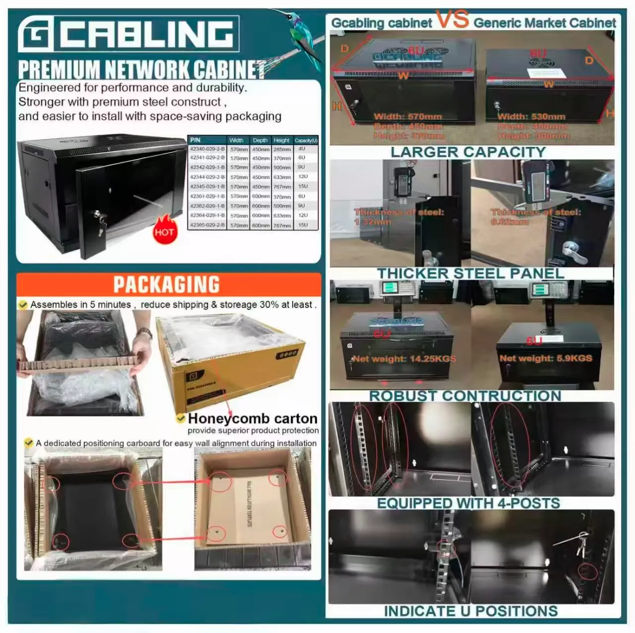 Gcabling Wall Mounted Network Cabinet Promotion 2510171(1)-1 Gcabling Wall Mounted Network Cabinet Promotion