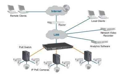 PoE vs PoE+ vs PoE++ How to Choose the Right Power Over Ethernet Standard