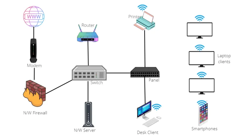Network topology diagram