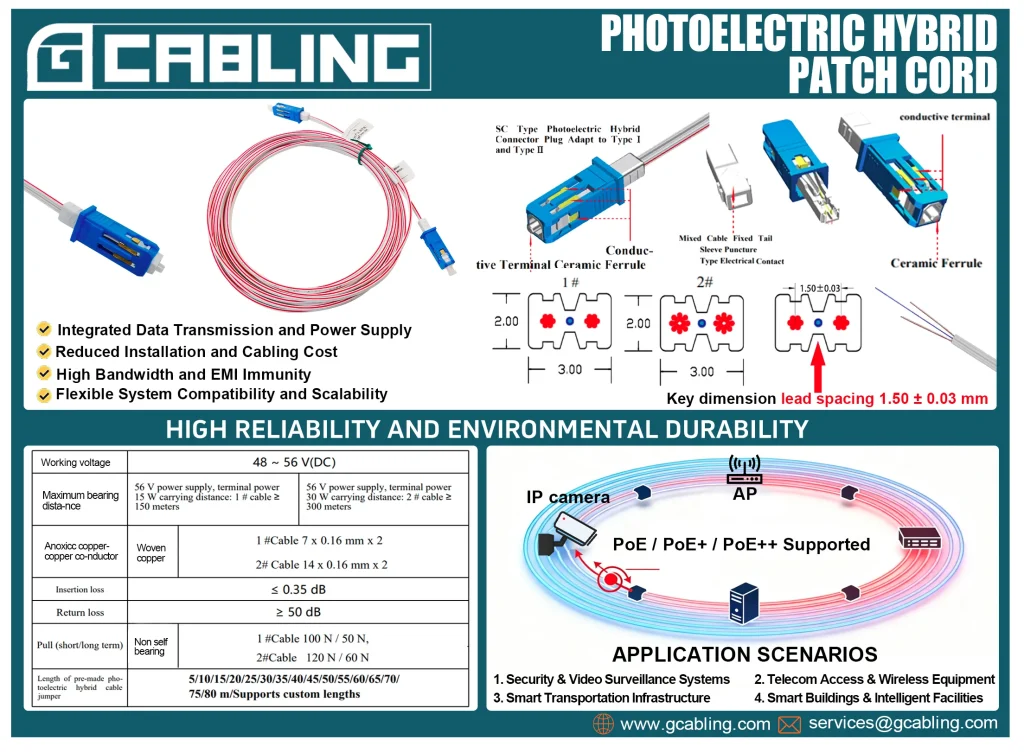 Photoelectric Hybrid Copper Fiber Optic Patchcord