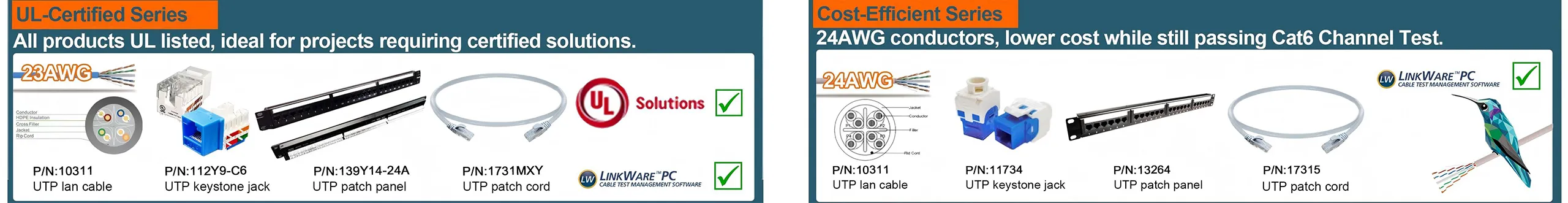 Gcabling copper channel link products UL certified promotion