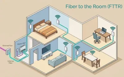 Fiber to the Room (FTTR): The Next Boom in Smart Home Connectivity
