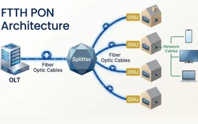 Demystifying Fiber Link Loss: The Guide to Perfect FTTH Network Design