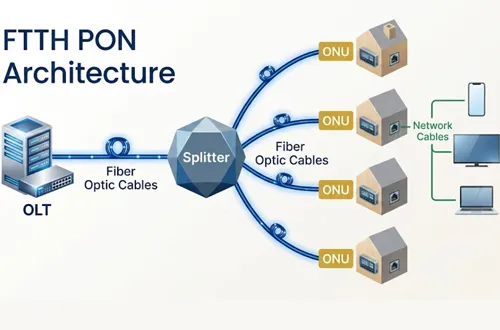 Demystifying Fiber Link Loss: The Guide to Perfect FTTH Network Design ...