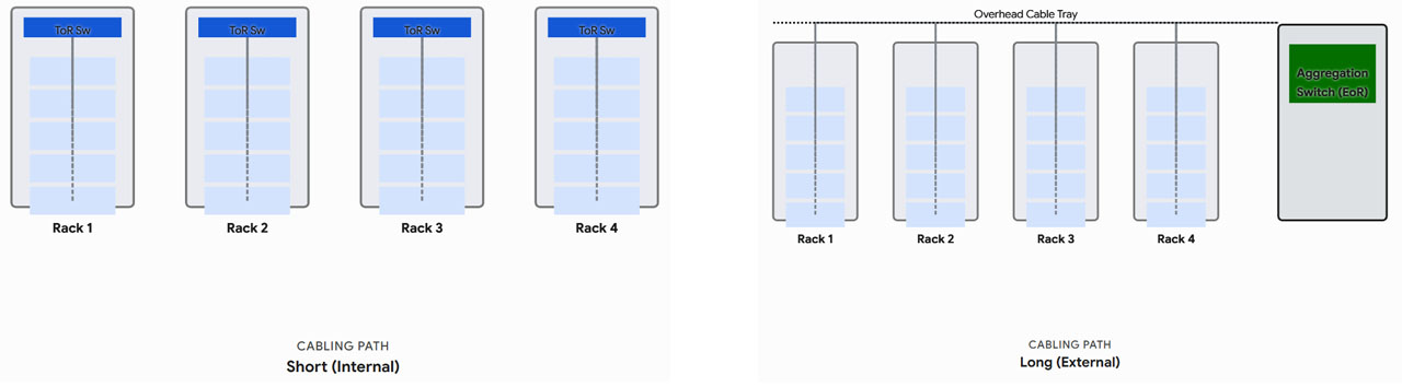 Data Center Layout Architecture ToR vs. EoR Explained Data Center Layout Architecture ToR vs. EoR Explained