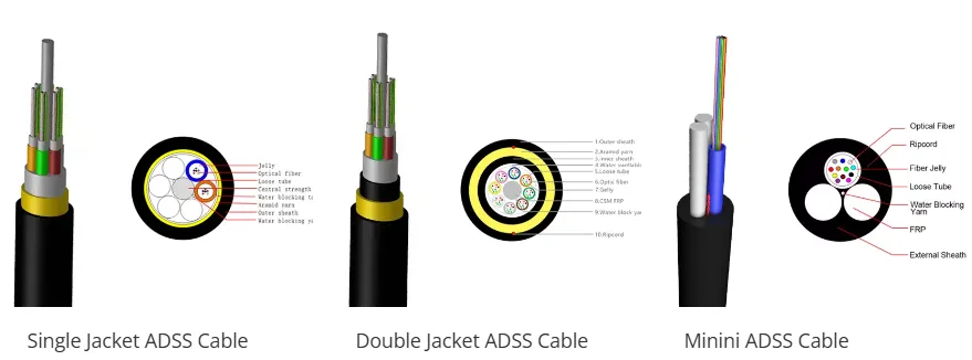 ADSS fiber cable type ADSS fiber cable type