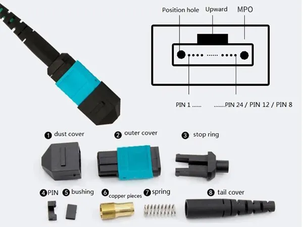 mpo patch cord Premium Brand Components